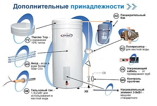 Продаю новый дом 250 кв.м., возможен обмен